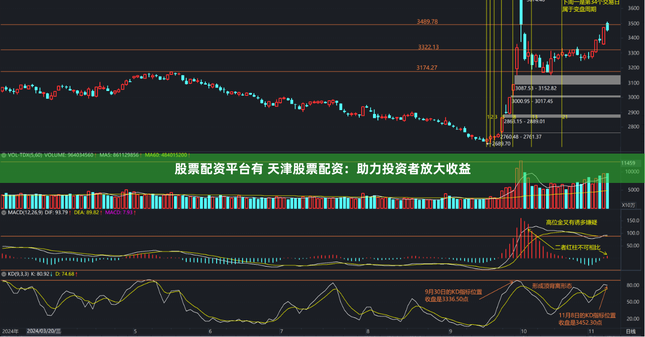 股票配资平台有 天津股票配资：助力投资者放大收益