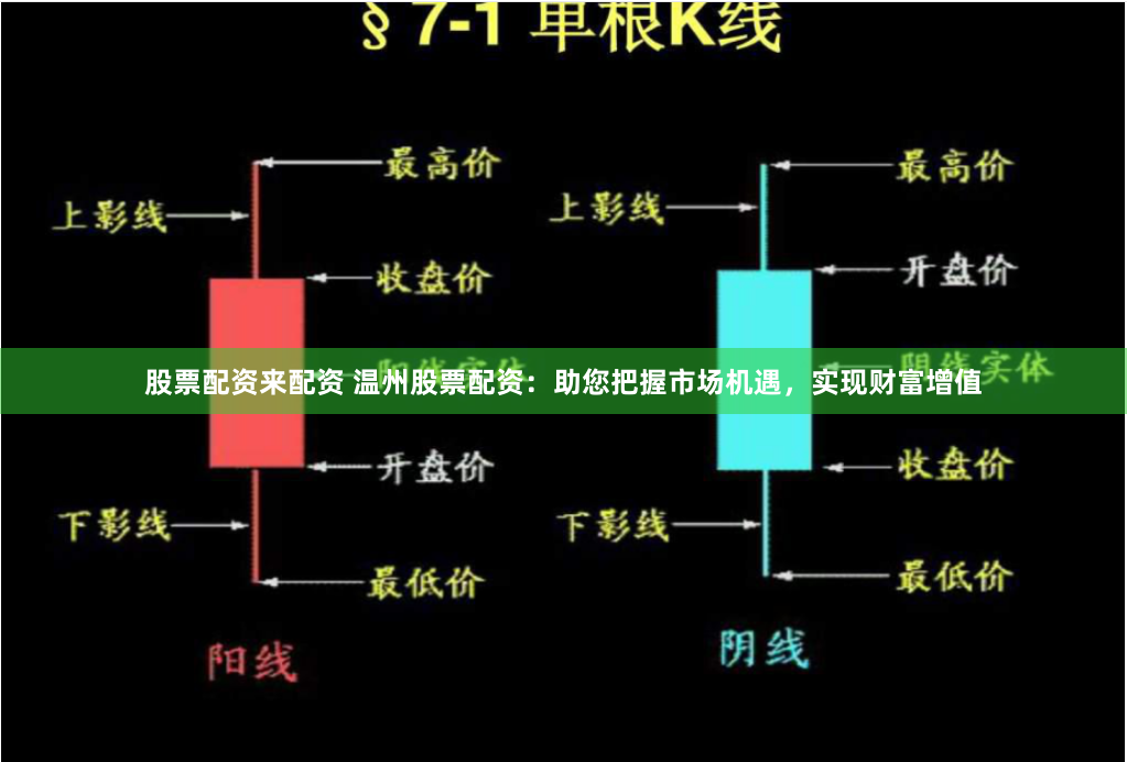 股票配资来配资 温州股票配资：助您把握市场机遇，实现财富增值
