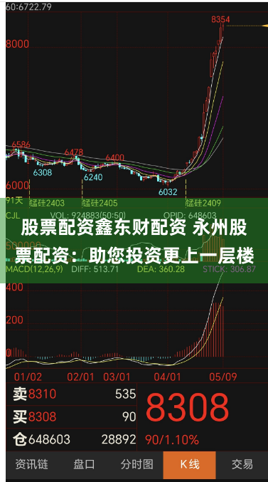 股票配资鑫东财配资 永州股票配资：助您投资更上一层楼