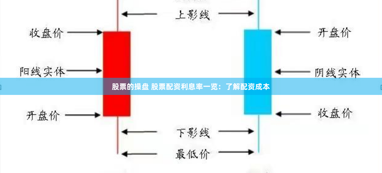 股票的操盘 股票配资利息率一览：了解配资成本