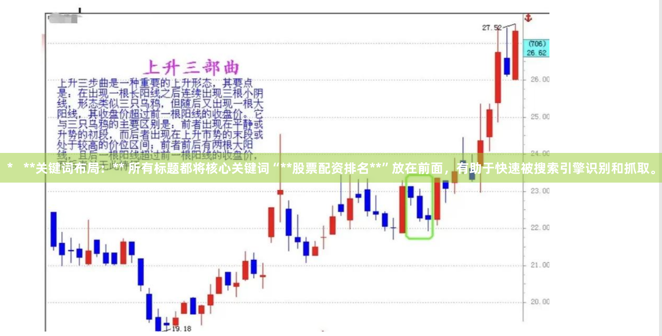 * **关键词布局:** 所有标题都将核心关键词“**股票配资排名**”放在前面,有助于快速被搜索引擎识别和抓取。