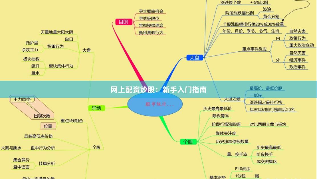 网上配资炒股：新手入门指南