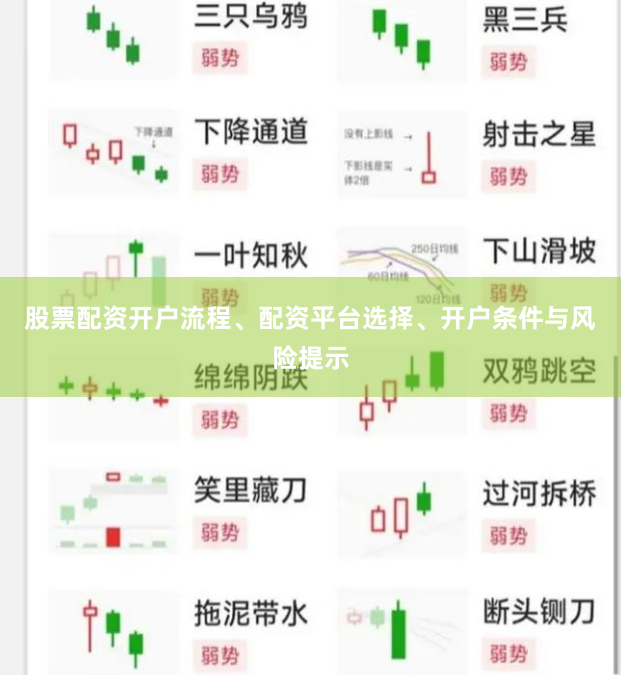 股票配资开户流程、配资平台选择、开户条件与风险提示