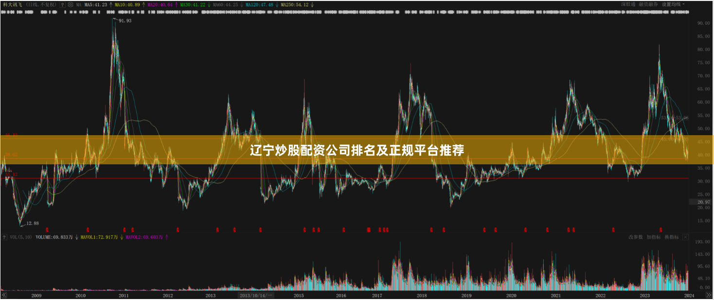 辽宁炒股配资公司排名及正规平台推荐