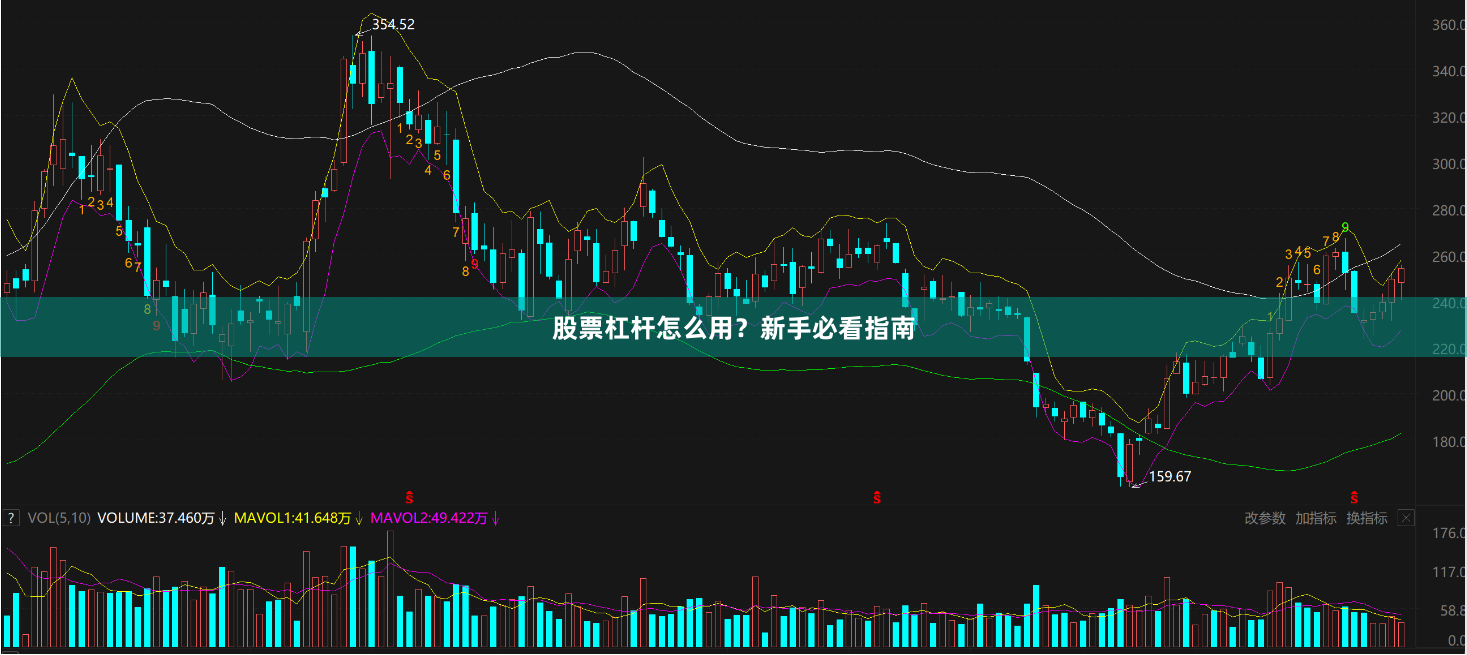 股票杠杆怎么用？新手必看指南