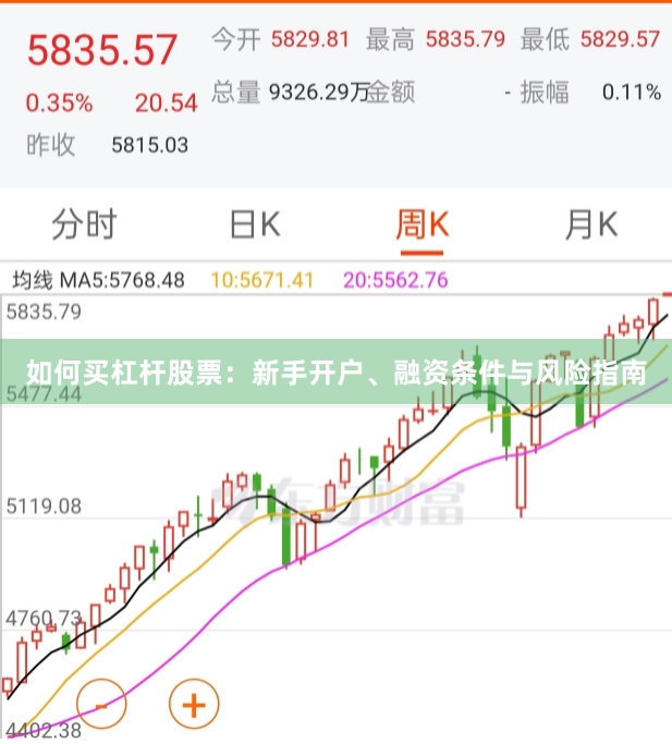 如何买杠杆股票：新手开户、融资条件与风险指南