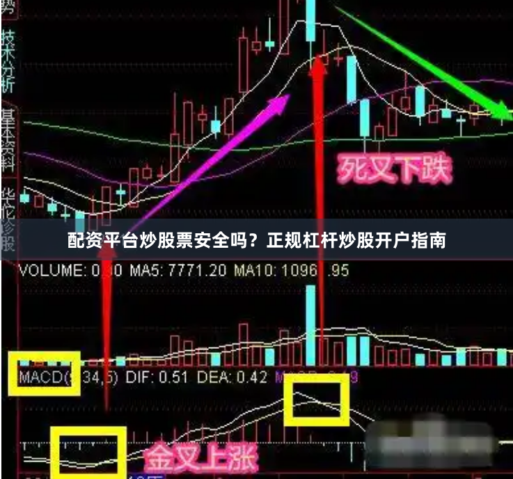 配资平台炒股票安全吗？正规杠杆炒股开户指南